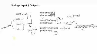 Technical C coding : part -18