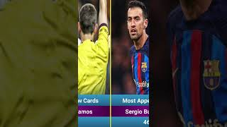 The best of Elclassico history / The best soccer players of El Clasico history