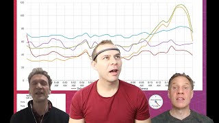 What Expert Level Muse Headband Mind Monitor Graphs Look Like (Interview with Stephen and Kevin)