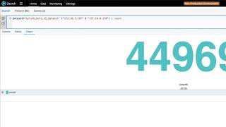 Setting Up a Data Loop using Cribl Search and Stream Part 4: Putting it All Together
