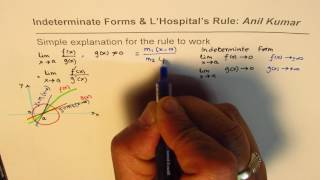 Simple Explanation for L'Hopital's Rule Calculus Limits