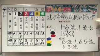 Ｇ２　第21回　モーターボート誕生祭～マクール賞～　4日目第１２Ｒ展望番組