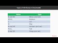 Serverless JavaScript with AWS Lambda in 7 Days: DynamoDB Overview|packtpub.com