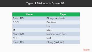 Serverless JavaScript with AWS Lambda in 7 Days: DynamoDB Overview|packtpub.com