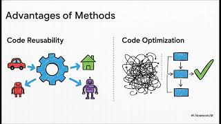 #java Building Blocks || #code || #programming || #engineering || #computer