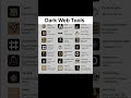 Secret Dark Web Tools