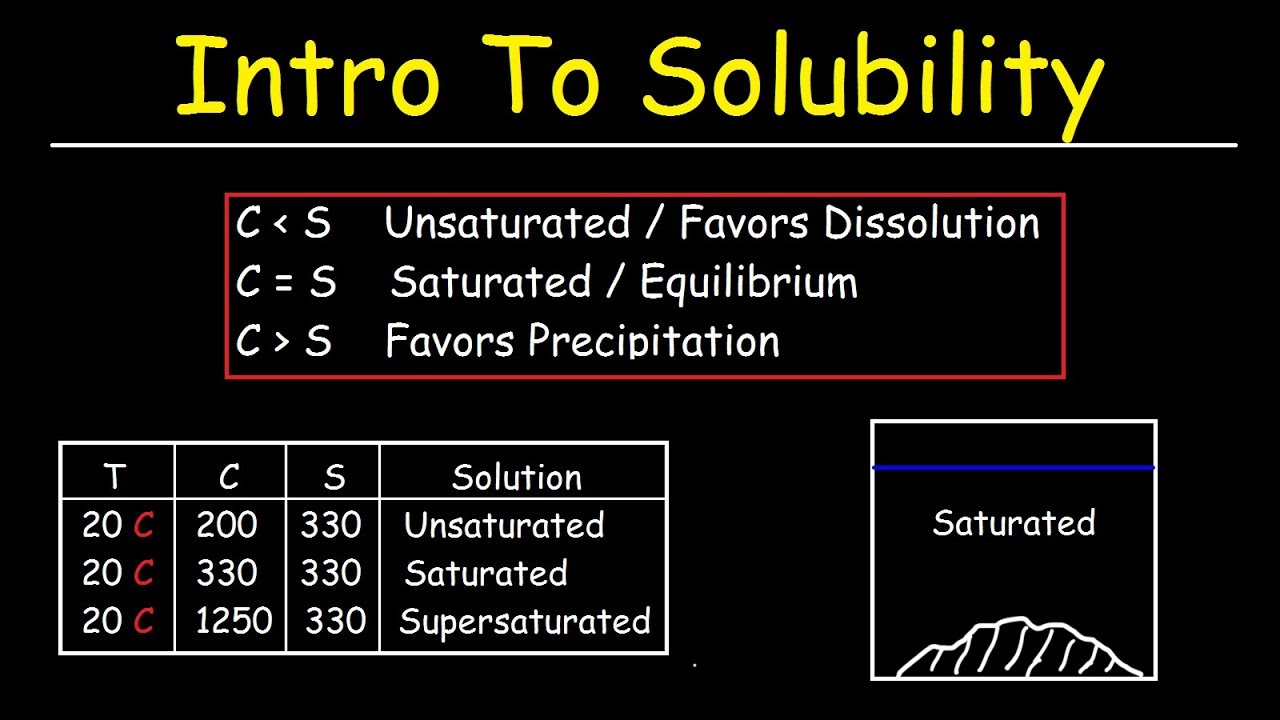 Saturated Vs Unsaturated Solutions A Simple Guide For You