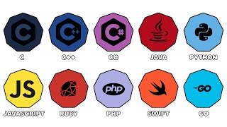 Every Programming Language Explained (part-1)