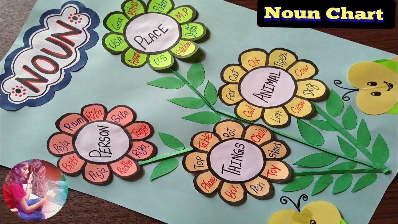 Noun Chart Noun Project English Grammar Chart Noun Chart 53 Off