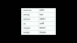 প্রতিদিন ২৫ টি ইংরেজি শব্দের বাংলা জেনে নিন।। Learn Bengali 25 English words every day.