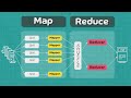 Map Reduce explained with example | System Design