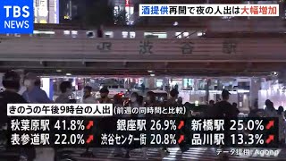 「まん延防止」初日夜の人出 多くの地点で２割から４割の増加【新型コロナ】