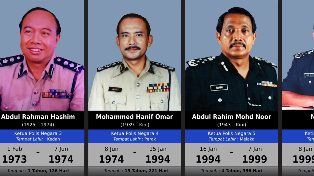 Polis Diraja Senarai Gaji Polis Mengikut Pangkat 2021 / Pangkat Dan ...