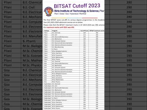 BITS Pilani|BITSAT Cutoff|BITSAT 2024 Preparation 2024|BITSAT ...