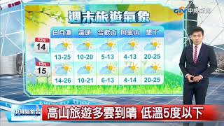 志耕天氣報報 週休假期多雲到晴 東海岸高溫24度│中視午間氣象 20191214