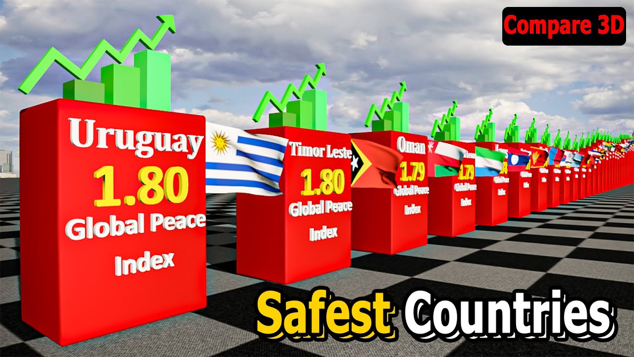 Safest Countries In The World 2024 | 3D Comparison - YouTube