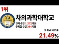 2024 수도권 사립대학들의 등록금 의존율 순위에 대해 알아보자