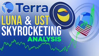 Terra LUNA Skyrockets Past Crypto Market | UST Climbs Stablecoin Ranks