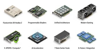Every GPU Generation Explained in 10 Minutes