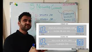 5 Basic Networking commands for everyone 2023 How to troubleshoot network issues on Windows