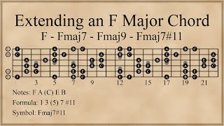 Extending an F Major Chord on Guitar