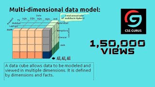 1.What I Discovered About Multi-Dimensional Data Models Will Blow Your Mind