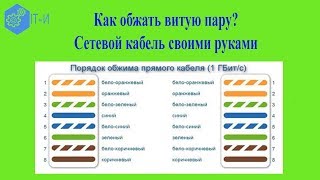 Как обжать витую пару Сетевой кабель своими руками (8 жил)