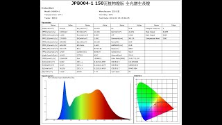 購買 植物生長燈 別再用 色溫 當作選購的依據 ，先要知道 色溫 lux 流明 和植物生長燈 購買時是沒有直接關係的，植物生長需要的是 輻射能量來做生長動能的轉換