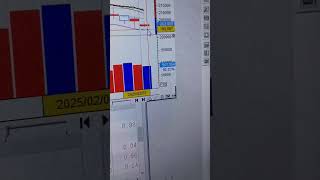 현대차 202000원 -1.94% 대응은 ?!  턴어라운드종목2월3일