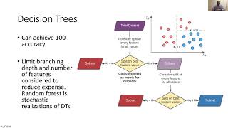 Module #7: Classification