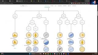 IBM IBDA 2026-04-01 | Module 10 Live Session Part 2 | Looker Dashboard, & Final Capstone Submission