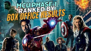 Revealed: The Most Successful Marvel Cinematic Universe Phase One Movie