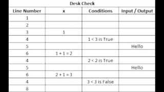 What is Desk Checking