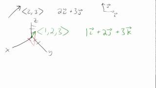 Vectors in 3D