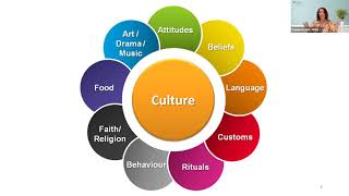 Cultural Humility as an Everyday Practice