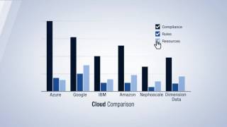 SurPaaS® MaaS™ - Cost Modelling