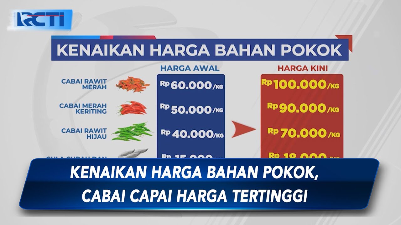 Harga Bahan Pokok Makin Naik, Cabai Rawit Merah Tembus Rp100 Ribu Per ...