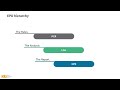 embodied carbon training series module 3 environmental product declarations epds