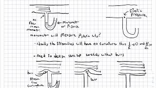 Static Dynamic and Total Pressure