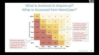 IIPC WAC2021:  Summarize your Archival holdings with MementoMap