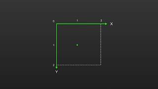 PL Coding Canvas 2 The canvas coordinate system