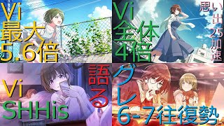 【シャニマス】今期グレフェス最強編成！？/Viシーズ編成について語る～