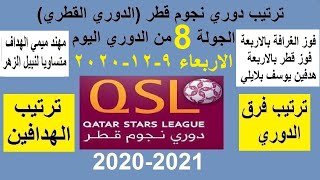 ترتيب الدوري القطري دوري نجوم قطر وترتيب الهدافين اليوم الاربعاء 9-12-2020 - السد متصدر وميمي هداف