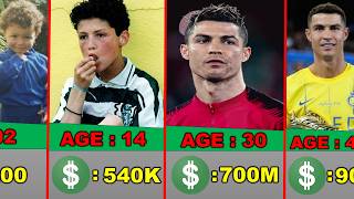 Cristiano Ronaldo Networth Evolution From 1985 To 2026 🤑
