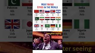 Top 10 Most Hated Countries in the World – 2025 🌍