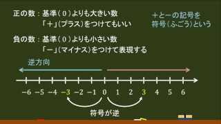 〔中１数学・正負の数〕負の数は逆方向 －オンライン無料塾「ターンナップ」－