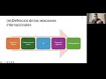 Webinario “𝐏𝐚𝐫𝐚𝐝𝐢𝐩𝐥𝐨𝐦𝐚𝐜𝐢𝐚 𝐲 𝐓𝐞𝐜𝐧𝐨𝐥𝐨𝐠𝐢𝐚𝐬 𝐄𝐦𝐞𝐫𝐠𝐞𝐧𝐭𝐞𝐬” 🌎📲