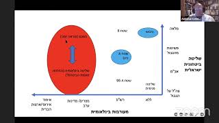 מפגש בנושא היבטים משפטיים ובינלאומיים של היום שאחרי המלחמה