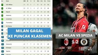 AC Milan 1 - 2 Spezia || Milan gagal ke puncak klasemen || Hasil liga italia pekan ke 22