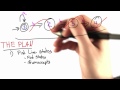 Fsm Optimization Solution - Programming Languages